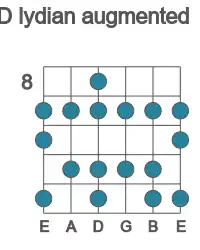 Escala de guitarra para D lidia aumentada en posición 8